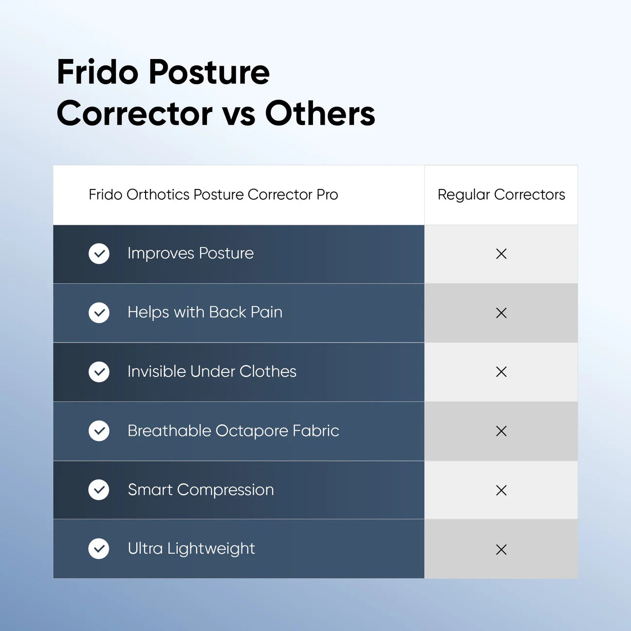 Posture Corrector