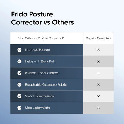 Posture Corrector